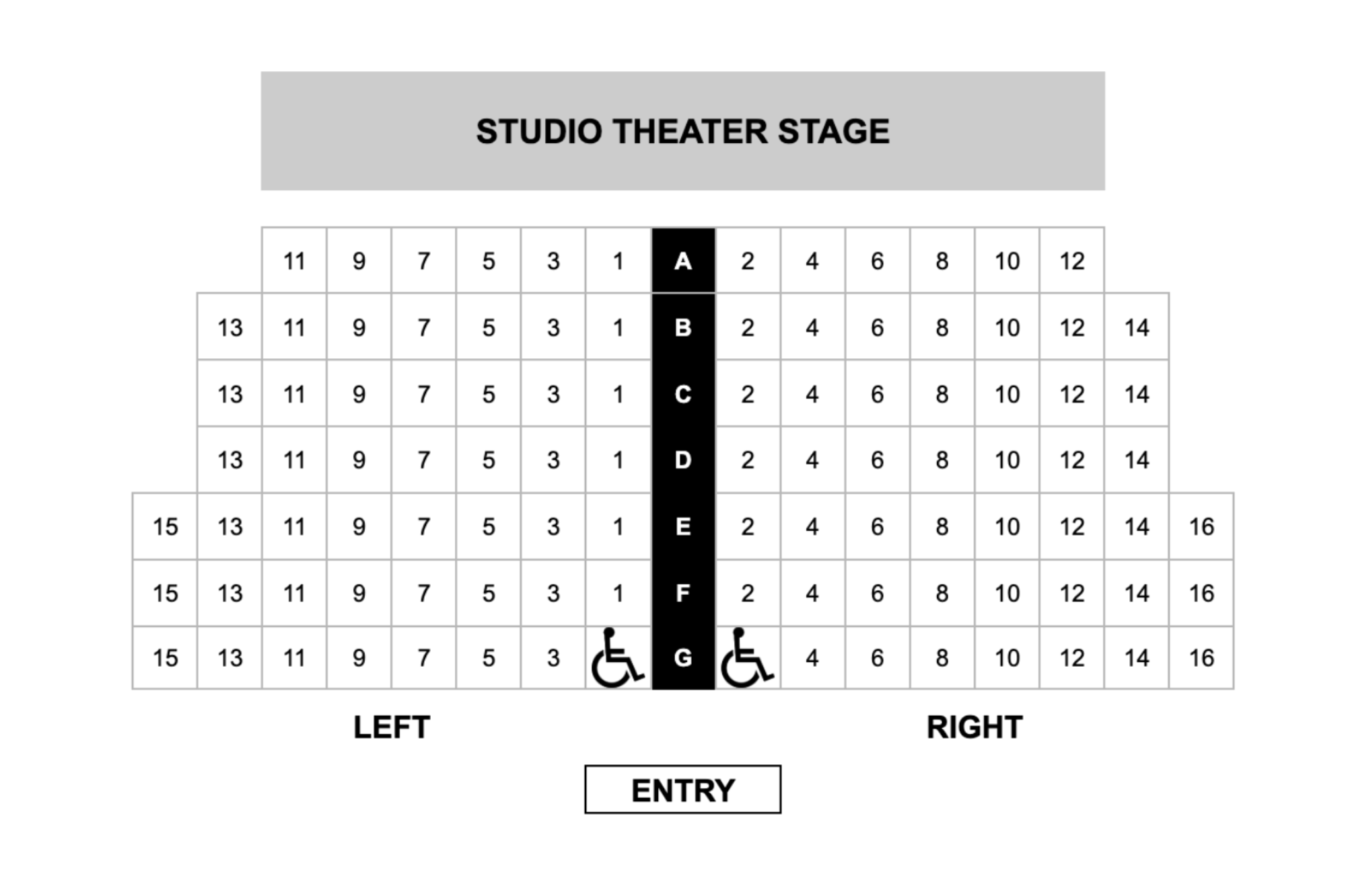 The Studio Theater is a small proscenium stage with an aisle down the center and one section on either side. There are 7 rows, with 6-8 seats each. The handicap-accessible seating is in the back of the house, near the entry.
